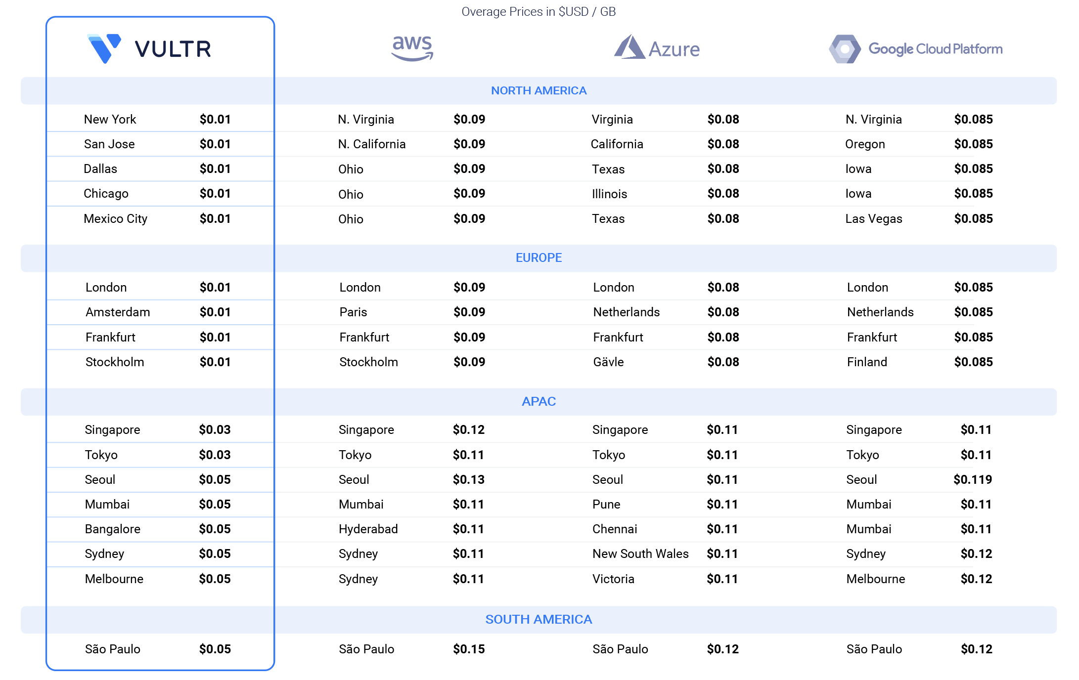 comparison price table